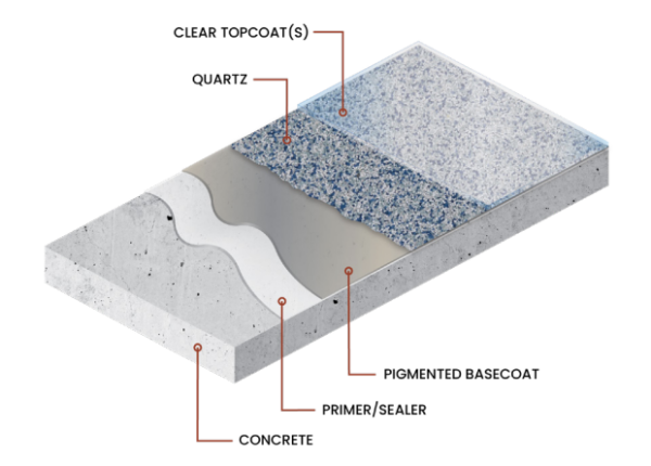 fenix epoxy floor